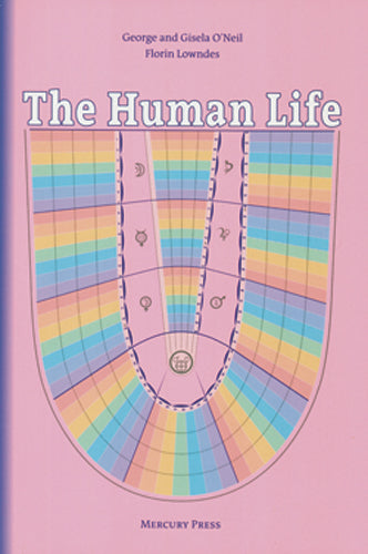 The Human Life