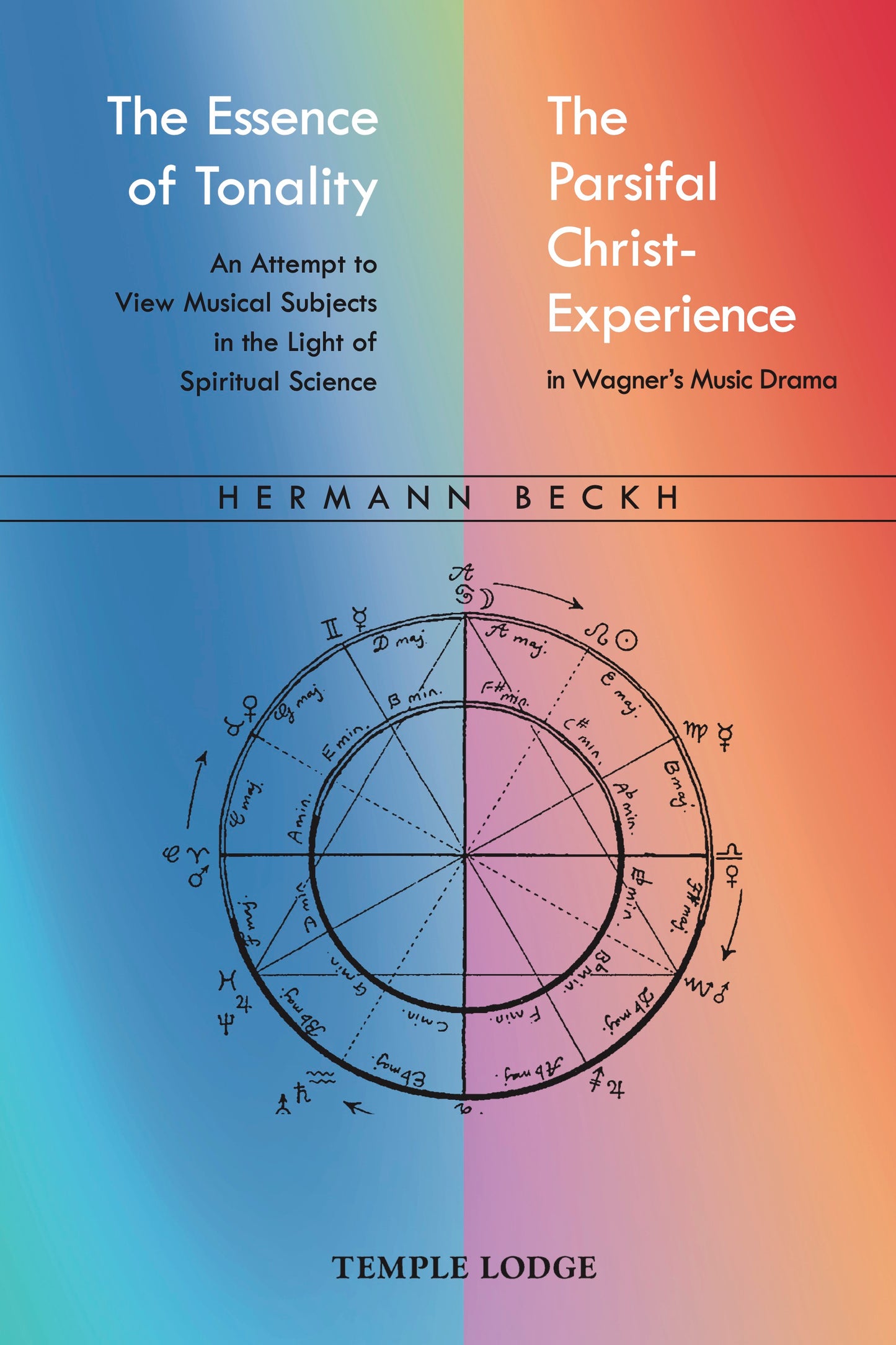 The Essence of Tonality/The Parsifal Christ-Experience